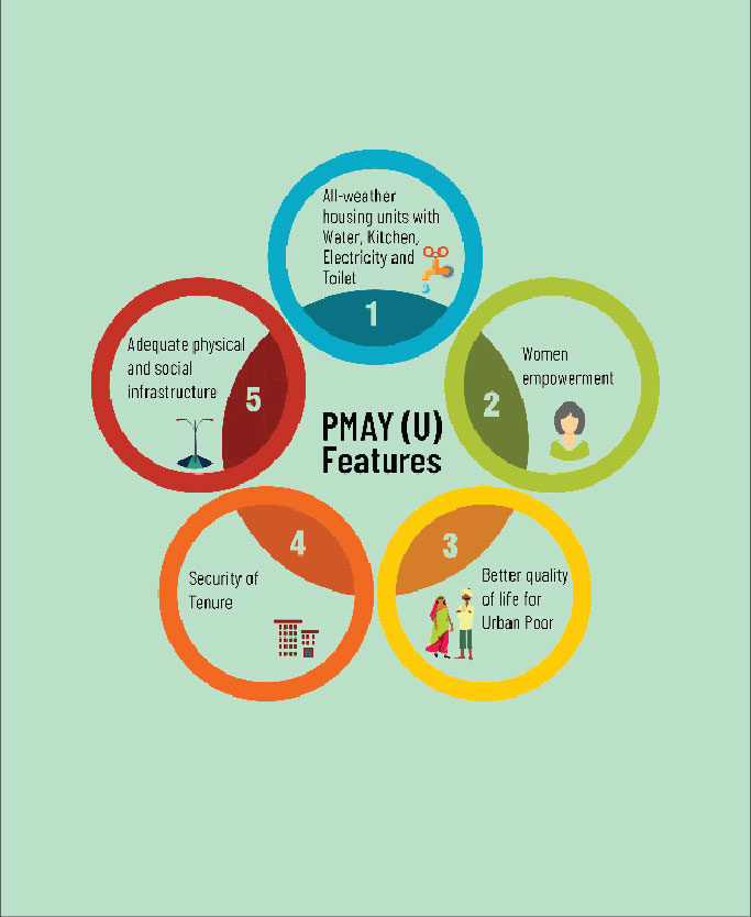 PMAY-U promotional image